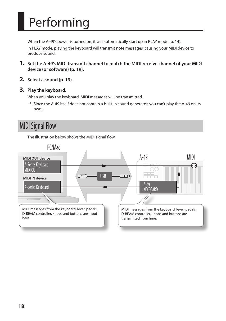 Performing, Midi signal flow, P. 18 | A-49 pc/mac, Midi | Roland A-49 - MIDI Keyboard Controller (White) User Manual | Page 18 / 44