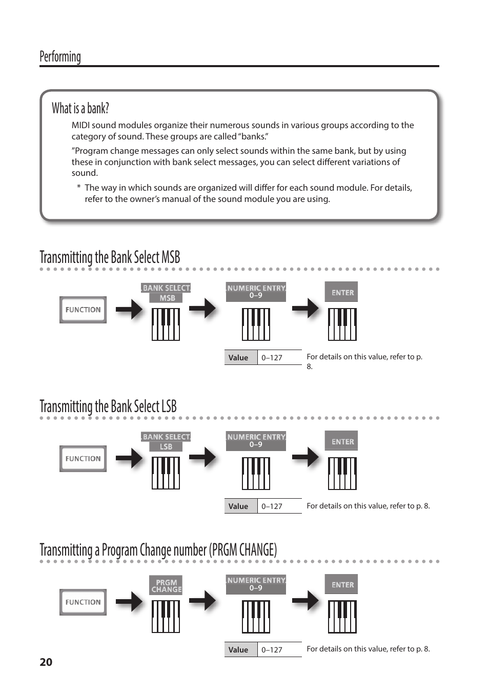 P. 20, Transmitting the bank select msb, Transmitting the bank select lsb | Transmitting a program change number (prgm change), Performing, What is a bank | Roland A-49 - MIDI Keyboard Controller (White) User Manual | Page 20 / 44