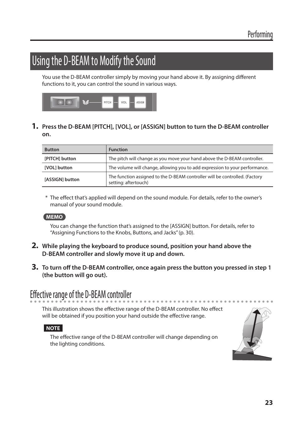 Using the d-beam to modify the sound, P. 23, M (p. 23) | Effective range of the d-beam controller, Performing | Roland A-49 - MIDI Keyboard Controller (White) User Manual | Page 23 / 44