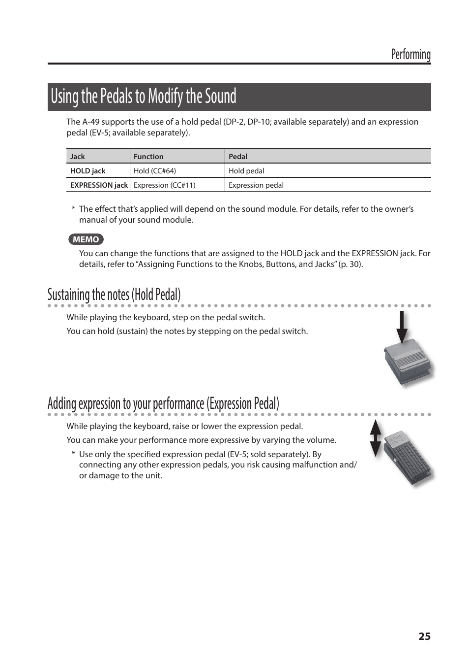 Using the pedals to modify the sound, P. 25, Performing | Roland A-49 - MIDI Keyboard Controller (White) User Manual | Page 25 / 44