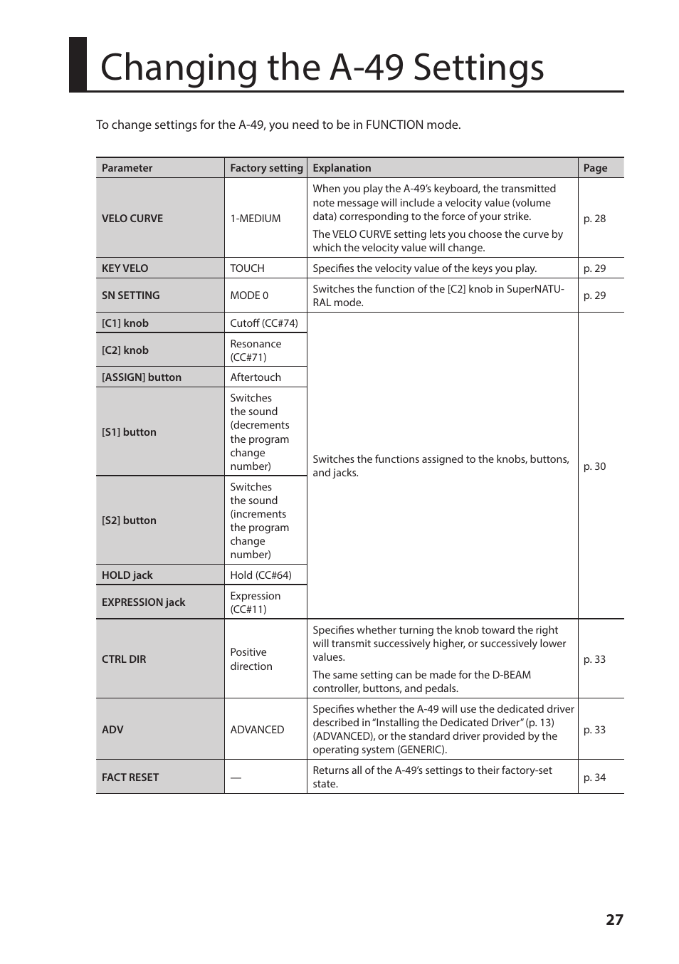 Changing the a-49 settings | Roland A-49 - MIDI Keyboard Controller (White) User Manual | Page 27 / 44