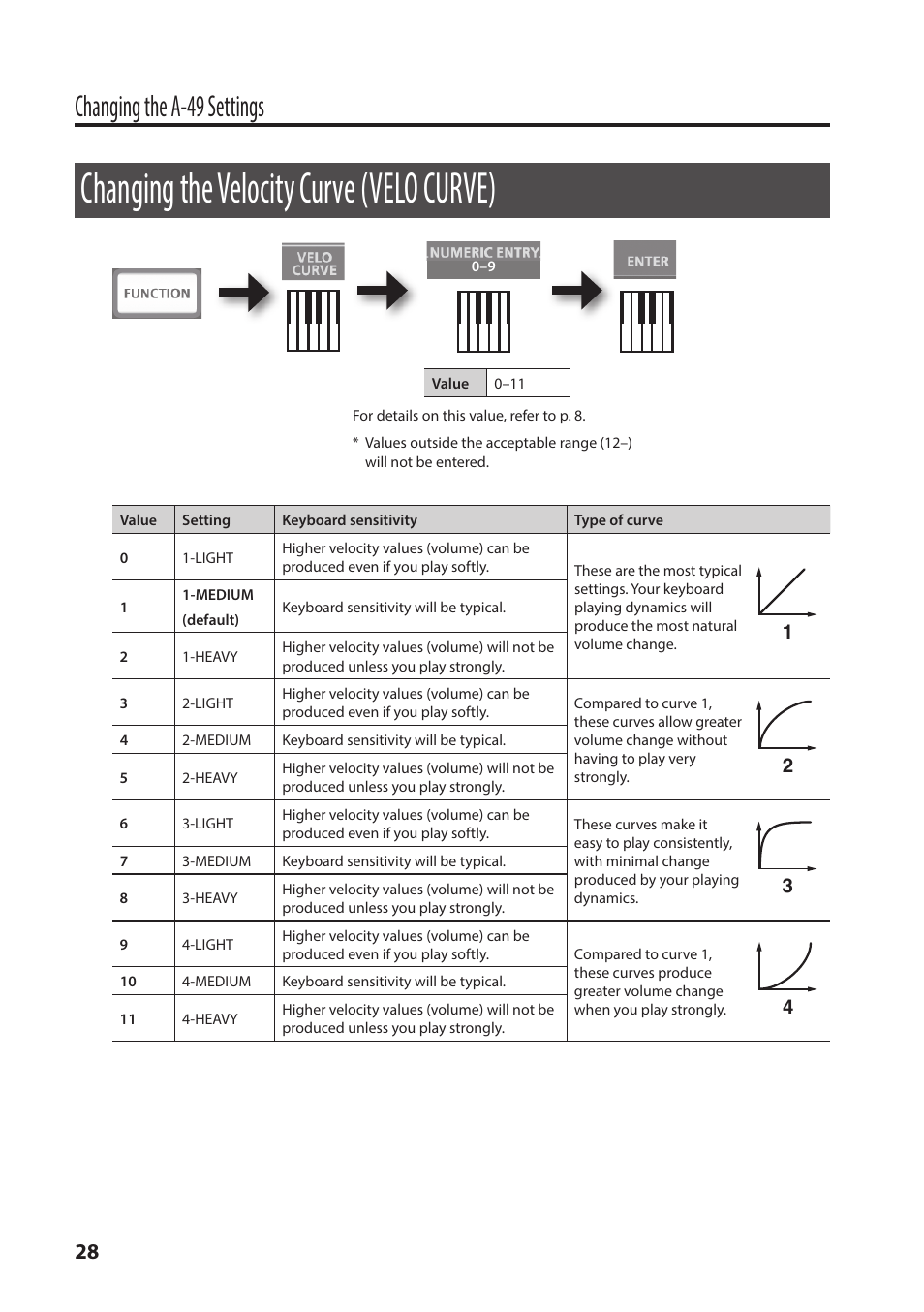 Changing the velocity curve (velo curve), P. 28, Changing the velocity curve | Velo curve), Changing the a-49 settings | Roland A-49 - MIDI Keyboard Controller (White) User Manual | Page 28 / 44