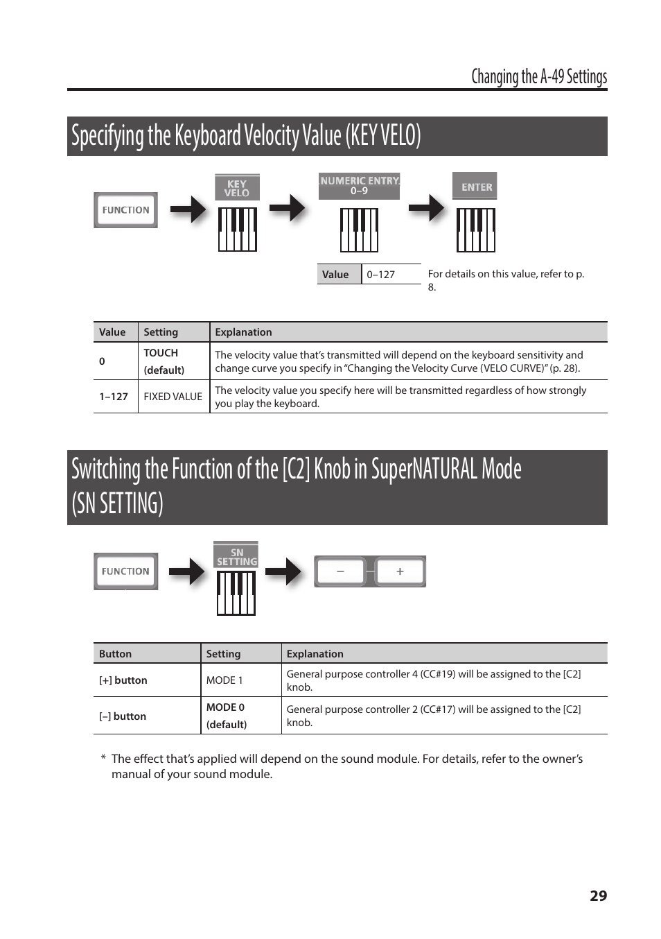 Specifying the keyboard velocity value (key velo), P. 29, Specifying the keyboard velocity value | Key velo), Switching the function of the [c2, Knob in supernatural mode, Sn setting), Changing the a-49 settings | Roland A-49 - MIDI Keyboard Controller (White) User Manual | Page 29 / 44