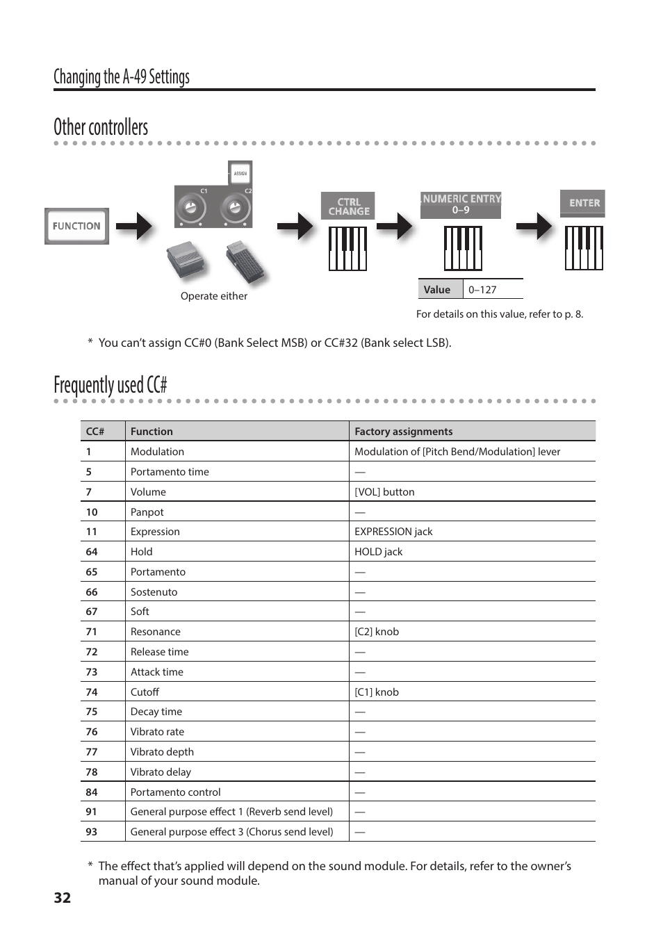 Other controllers, Frequently used cc, Changing the a-49 settings | Roland A-49 - MIDI Keyboard Controller (White) User Manual | Page 32 / 44