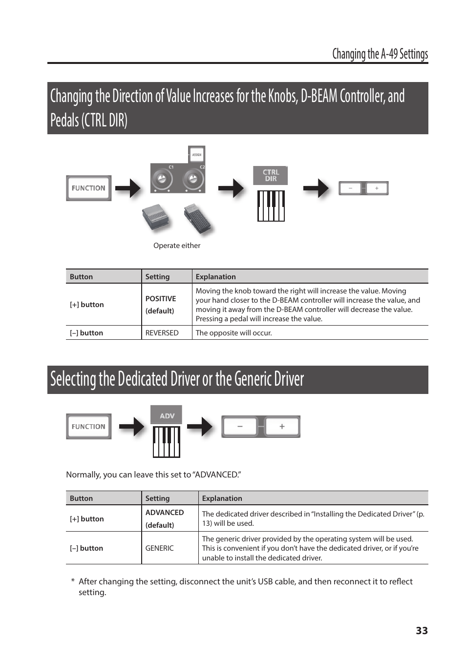 P. 33, Changing the direction of value, Increases for the knobs, d-beam | Controller, and pedals (ctrl dir), Selecting the dedicated driver or the, Generic driver, Changing the a-49 settings | Roland A-49 - MIDI Keyboard Controller (White) User Manual | Page 33 / 44