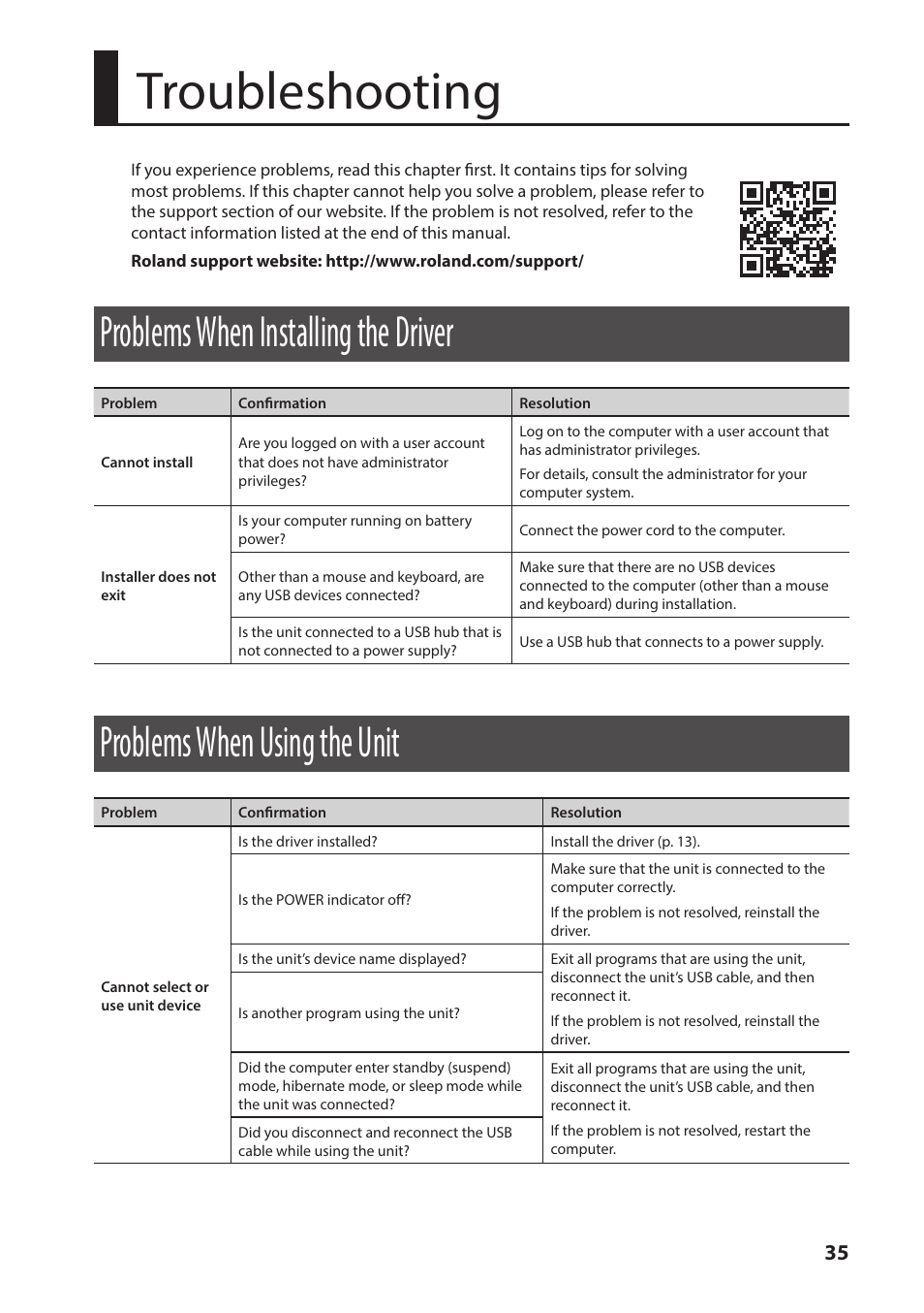 Troubleshooting, Problems when installing the driver, Problems when using the unit | Roland A-49 - MIDI Keyboard Controller (White) User Manual | Page 35 / 44