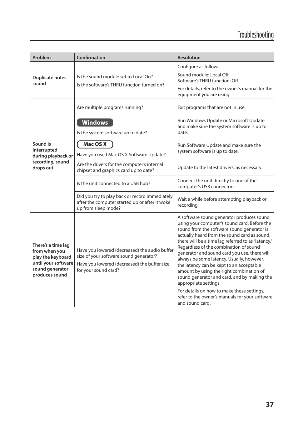 Troubleshooting, Windows | Roland A-49 - MIDI Keyboard Controller (White) User Manual | Page 37 / 44