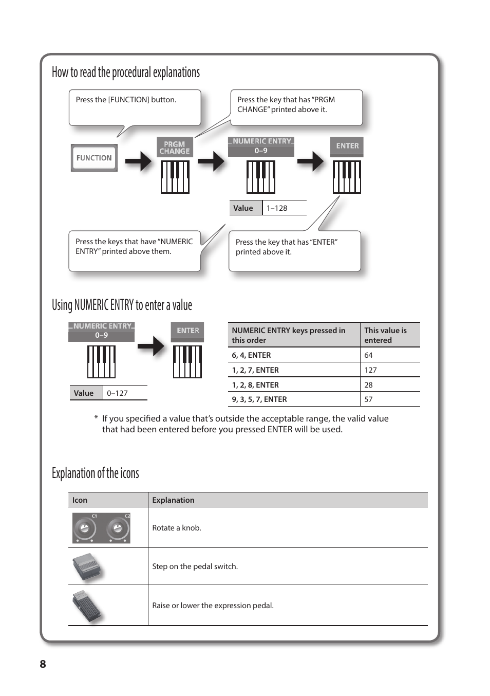 How to read the procedural explanations, Using numeric entry to enter a value, Explanation of the icons | Roland A-49 - MIDI Keyboard Controller (White) User Manual | Page 8 / 44