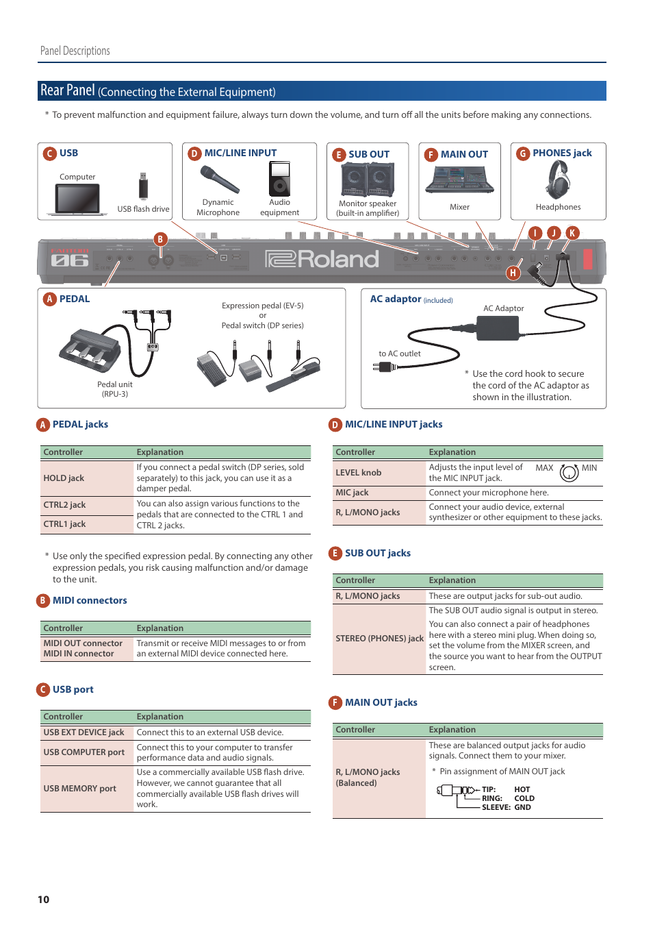 Rear panel (connecting the external equipment), Rear panel, Panel descriptions | Connecting the external equipment) | Roland Fantom-08 88-Key Music Workstation Keyboard User Manual | Page 10 / 36