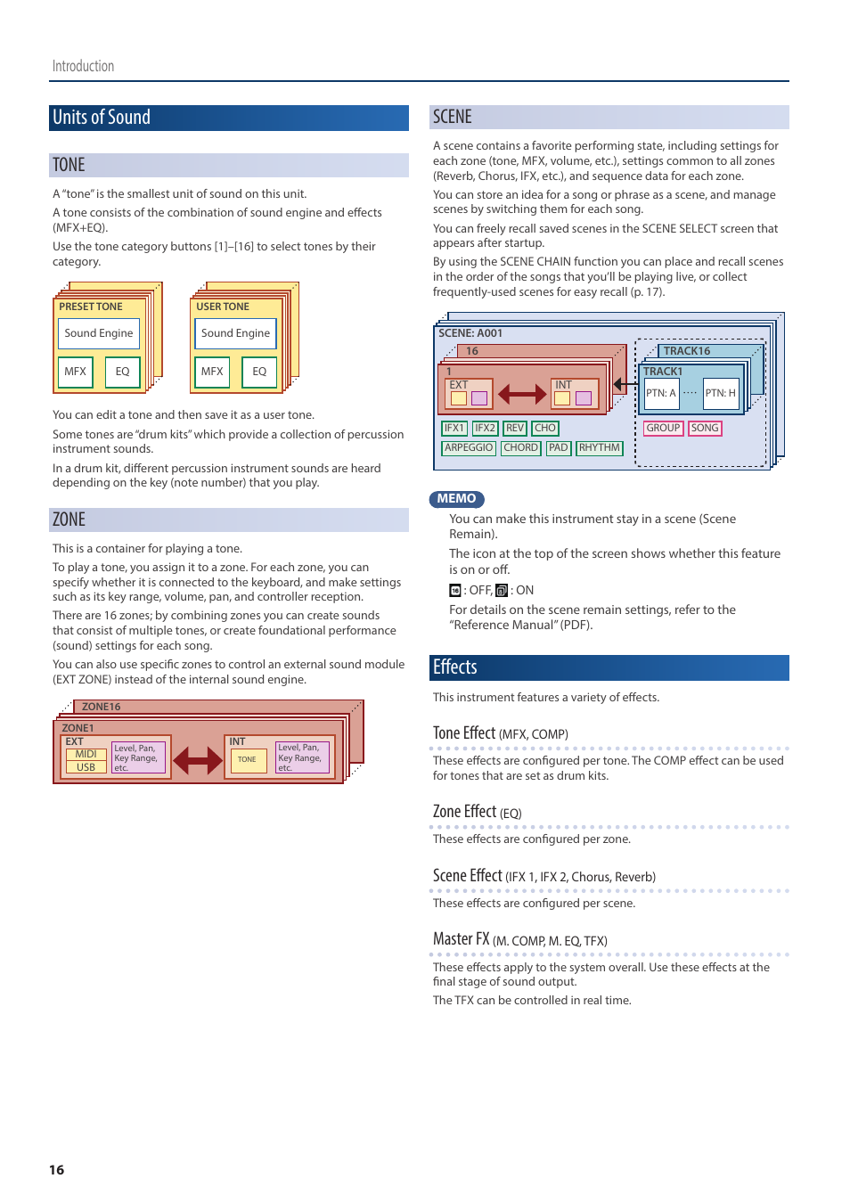 Units of sound, Effects, Tone | Zone, Scene, Tone effect, Zone effect, Scene effect, Master fx, Introduction | Roland Fantom-08 88-Key Music Workstation Keyboard User Manual | Page 16 / 36