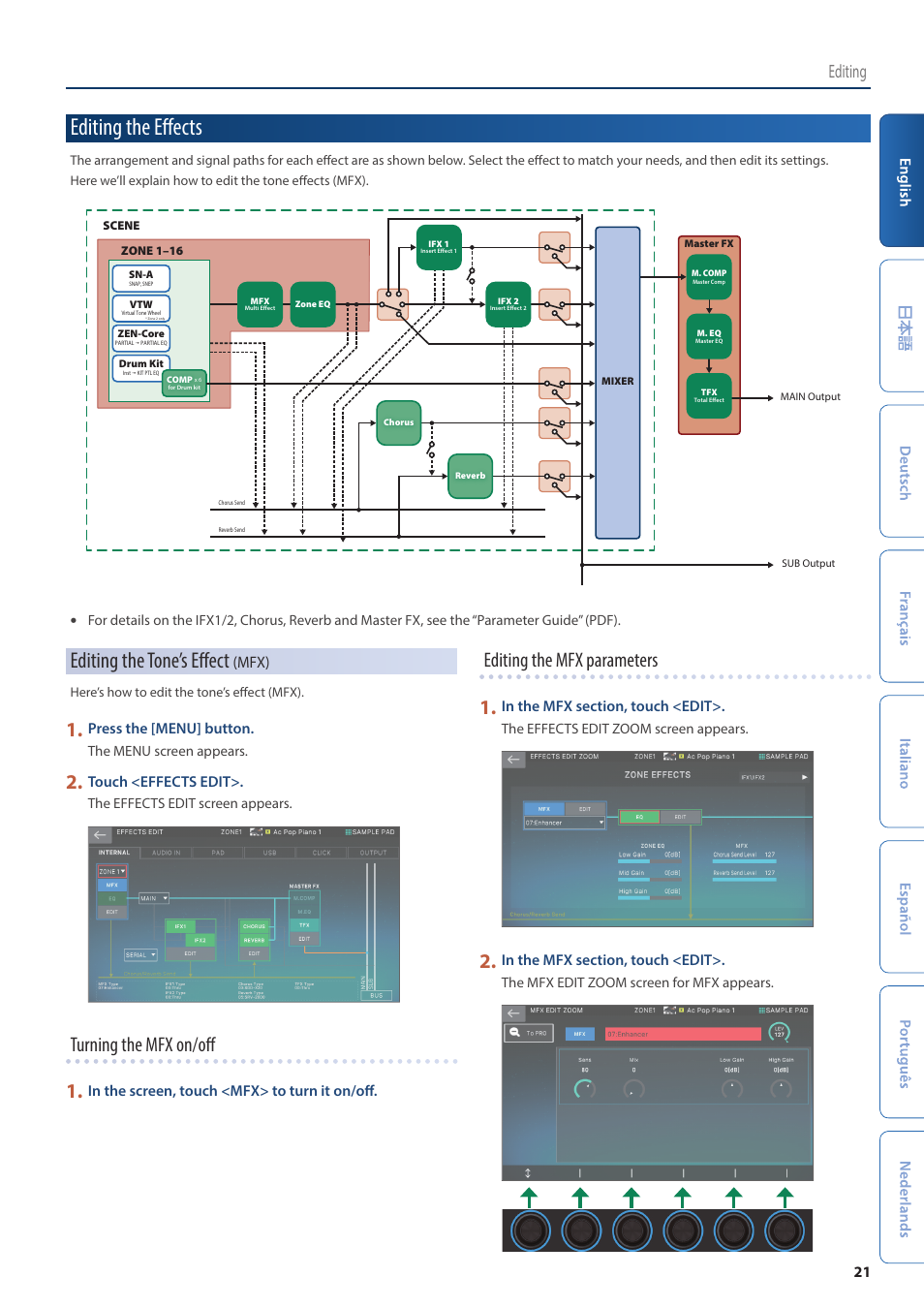 Editing the effects, Editing the tone’s effect, Turning the mfx on/off 1 | Editing the mfx parameters 1, Editing, Fantom-0x block diagram, Mfx) | Roland Fantom-08 88-Key Music Workstation Keyboard User Manual | Page 21 / 36