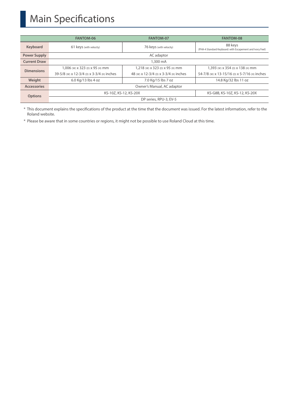 Main specifications | Roland Fantom-08 88-Key Music Workstation Keyboard User Manual | Page 35 / 36