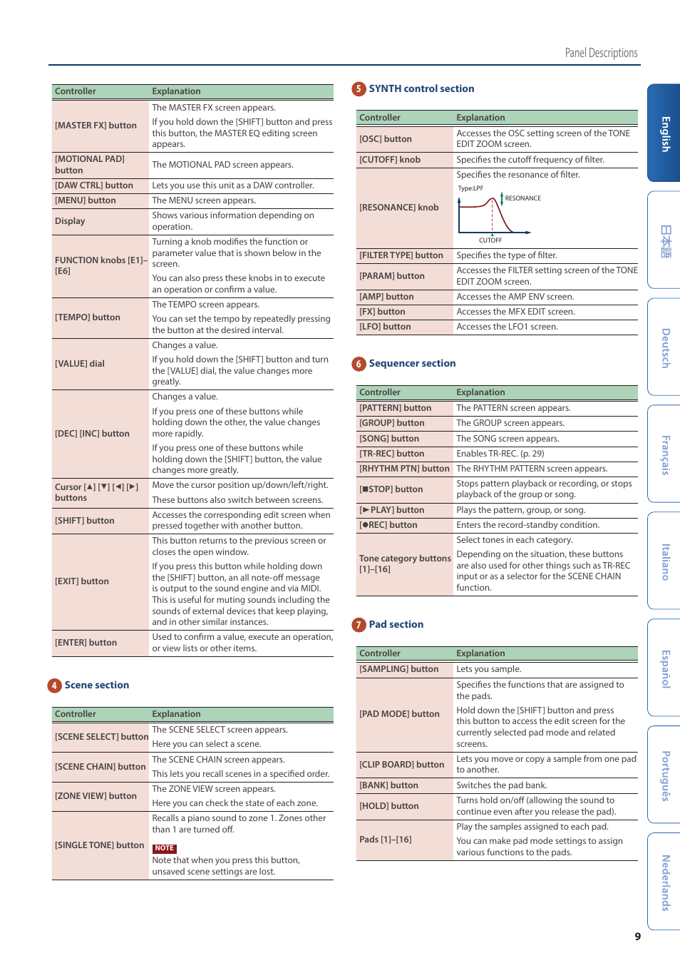 Panel descriptions | Roland Fantom-08 88-Key Music Workstation Keyboard User Manual | Page 9 / 36