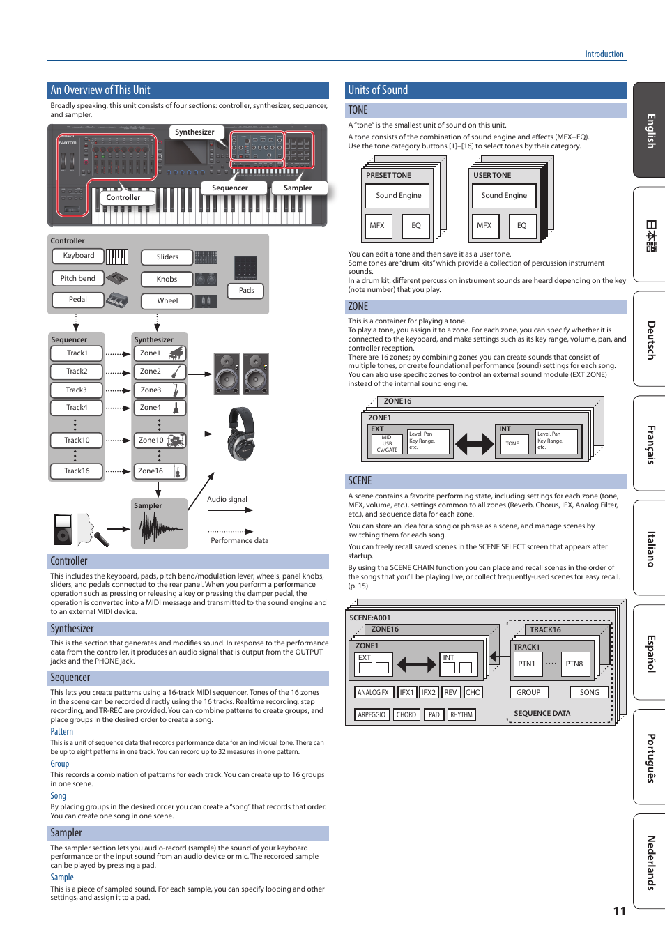 An overview of this unit, Units of sound, Controller | Synthesizer, Sequencer, Sampler, Tone, Zone, Scene | Roland FANTOM-7 76-Note Workstation Keyboard User Manual | Page 11 / 24