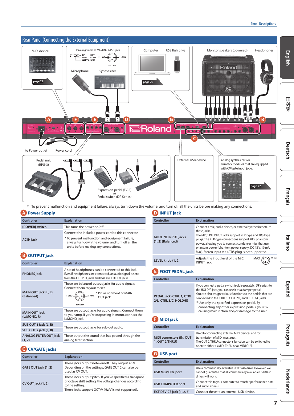 Rear panel (connecting the external equipment), Rear panel, Connecting the external equipment) | Ac e f g | Roland FANTOM-7 76-Note Workstation Keyboard User Manual | Page 7 / 24