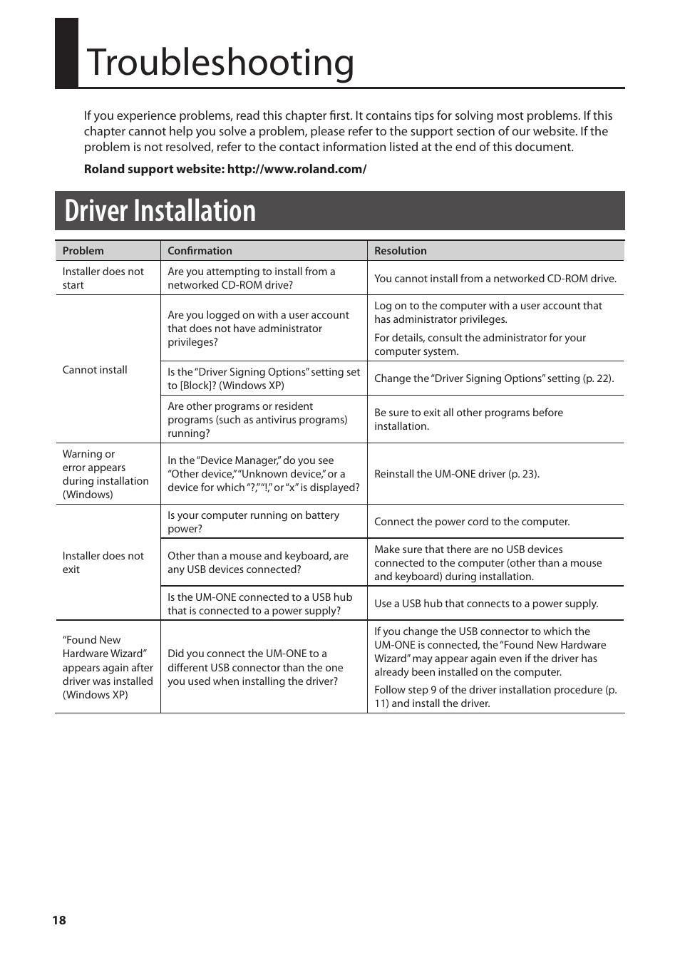 Troubleshooting, Driver installation | Roland UM-ONE mk2 - In-Line USB MIDI Interface User Manual | Page 18 / 28