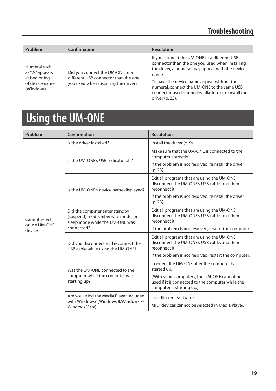 Using the um-one, Troubleshooting | Roland UM-ONE mk2 - In-Line USB MIDI Interface User Manual | Page 19 / 28