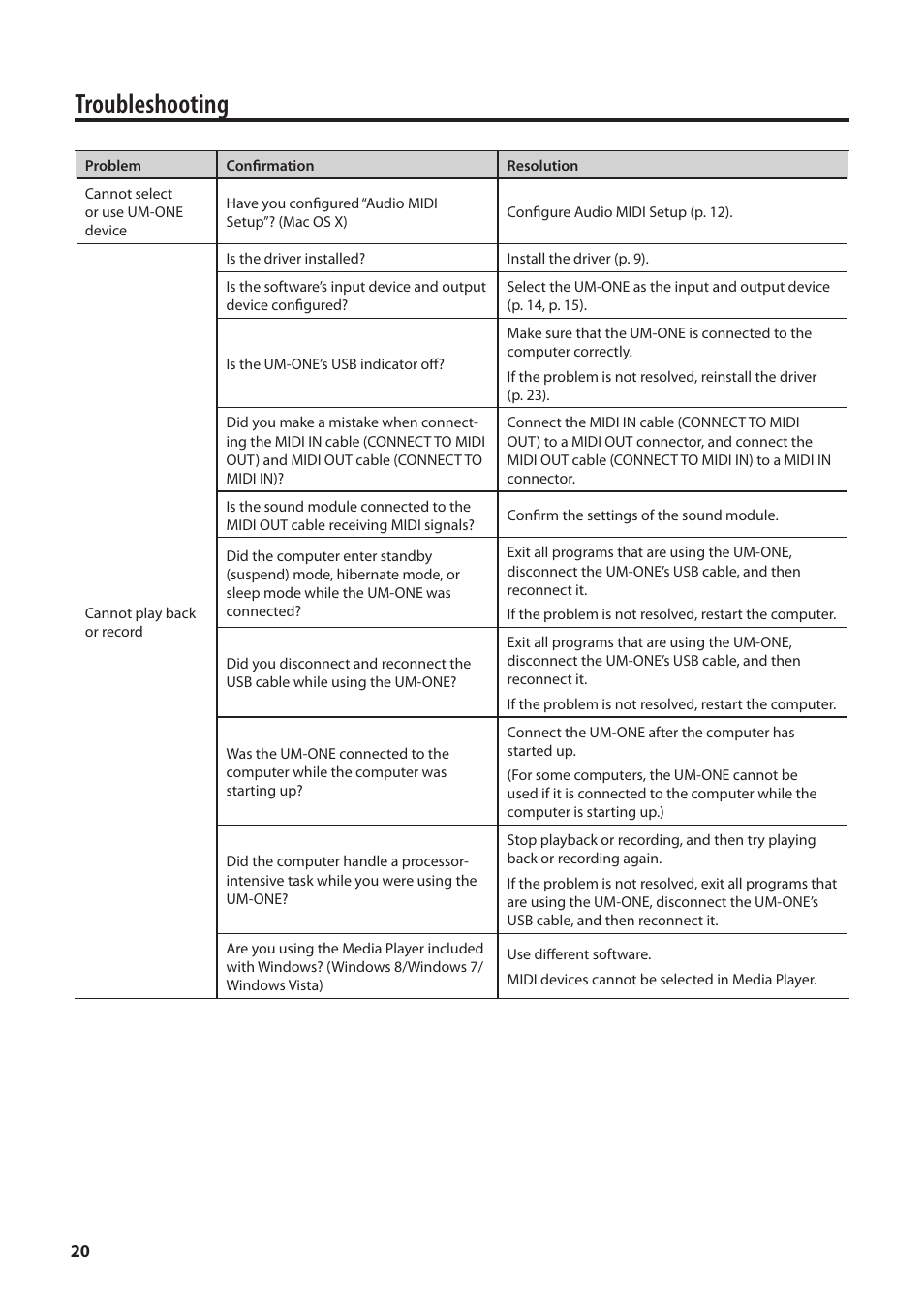 Troubleshooting | Roland UM-ONE mk2 - In-Line USB MIDI Interface User Manual | Page 20 / 28