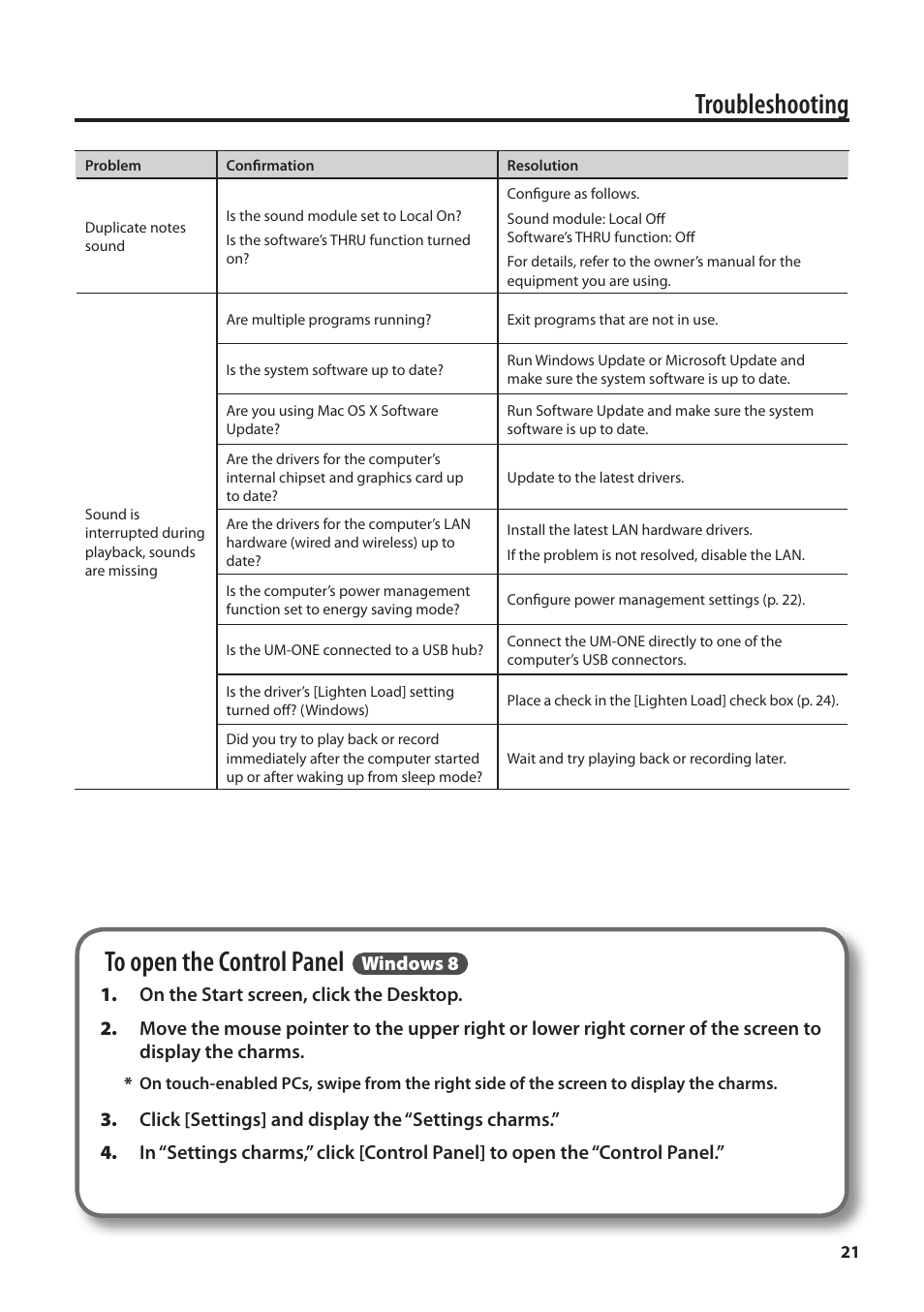 Troubleshooting | Roland UM-ONE mk2 - In-Line USB MIDI Interface User Manual | Page 21 / 28