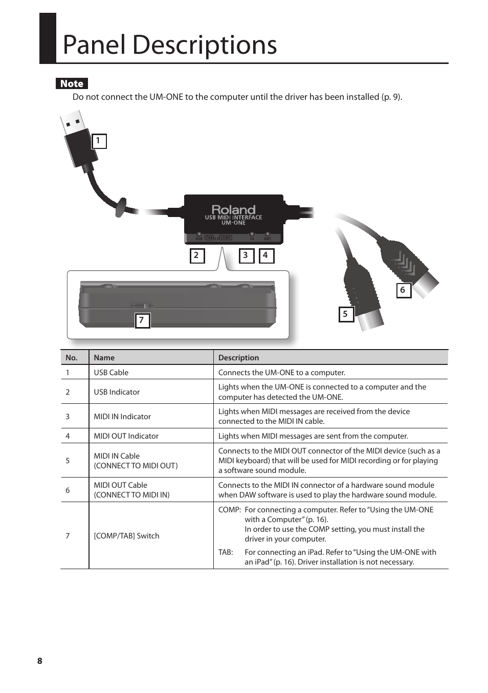 Panel descriptions | Roland UM-ONE mk2 - In-Line USB MIDI Interface User Manual | Page 8 / 28