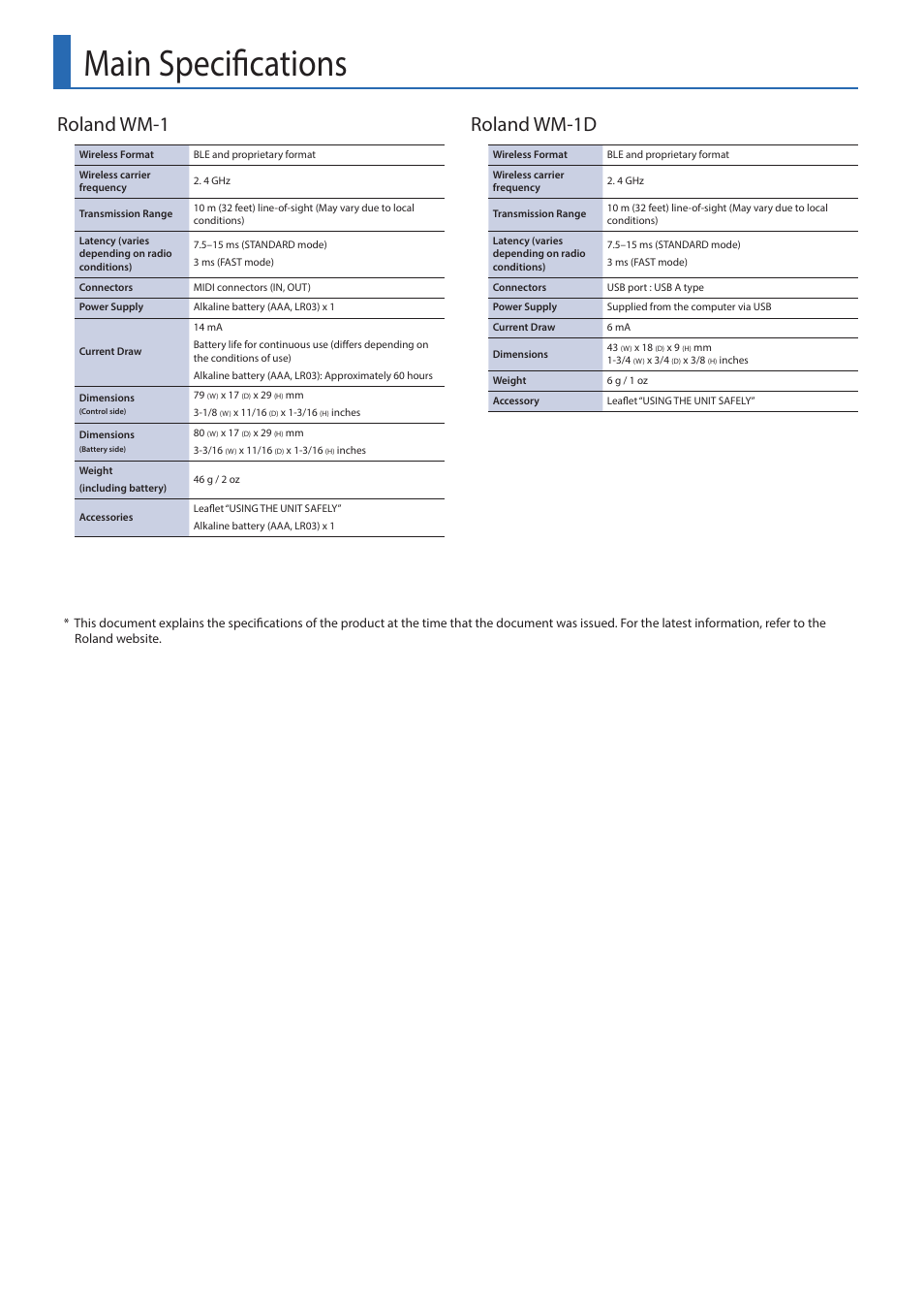 Main specifications, Roland wm-1, Roland wm-1d | Roland WM-1D Wireless MIDI Dongle for Computers User Manual | Page 10 / 10