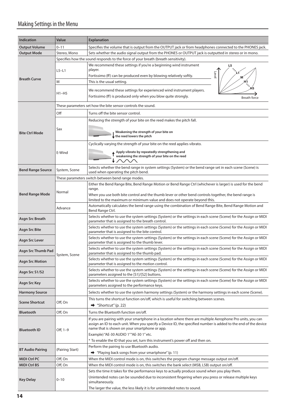 Ode (p. 14) t, Making settings in the menu | Roland Aerophone Pro Digital Wind Instrument User Manual | Page 14 / 36