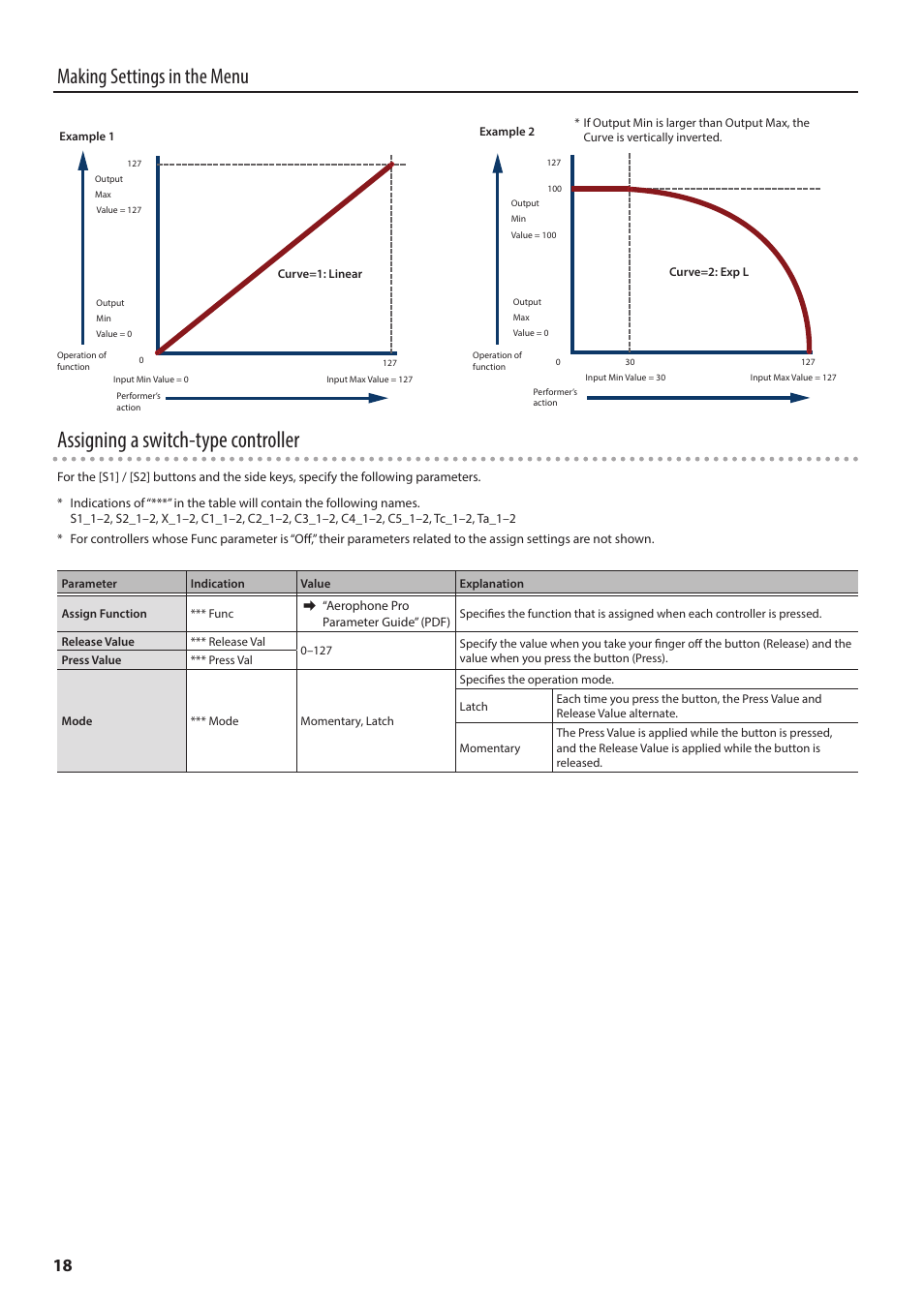 Assigning a switch-type controller, Making settings in the menu | Roland Aerophone Pro Digital Wind Instrument User Manual | Page 18 / 36