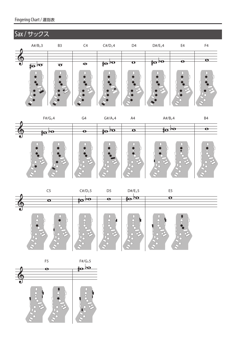 サックス | Roland Aerophone Pro Digital Wind Instrument User Manual | Page 26 / 36