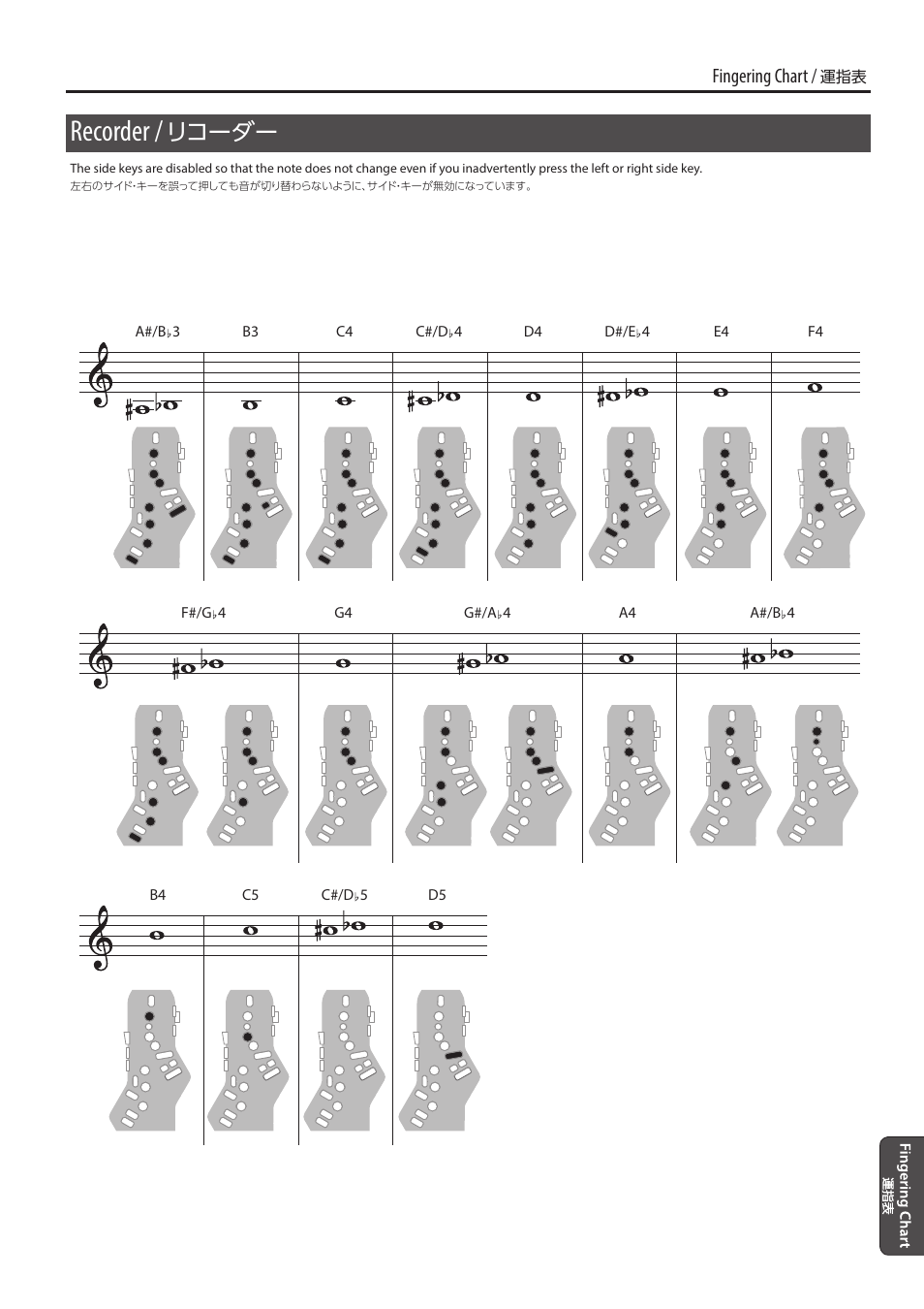 Recorder, リコーダー, Fingering chart | Roland Aerophone Pro Digital Wind Instrument User Manual | Page 27 / 36