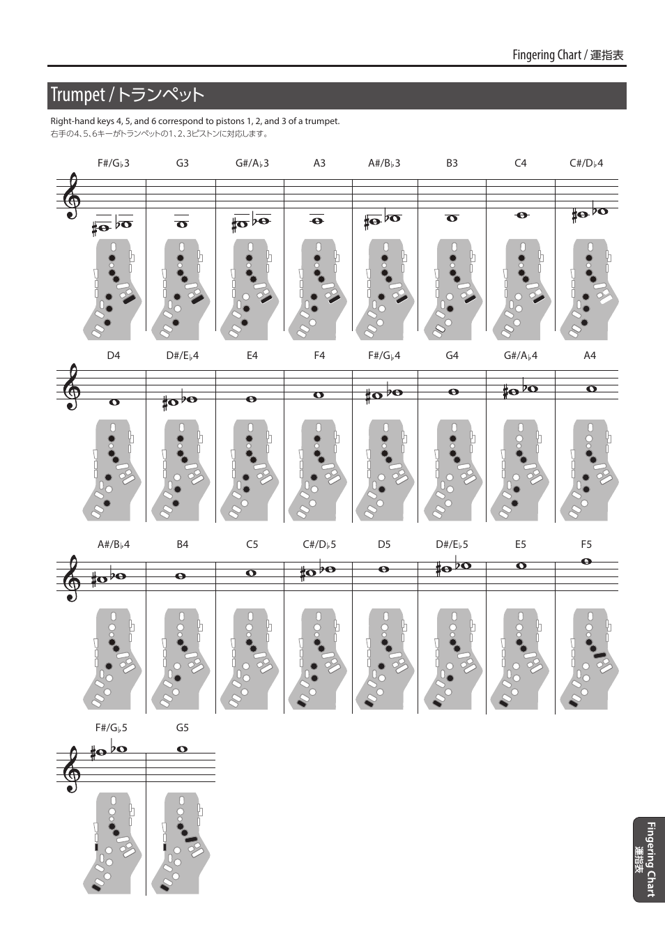 Trumpet, トランペット, Fingering chart | Roland Aerophone Pro Digital Wind Instrument User Manual | Page 29 / 36