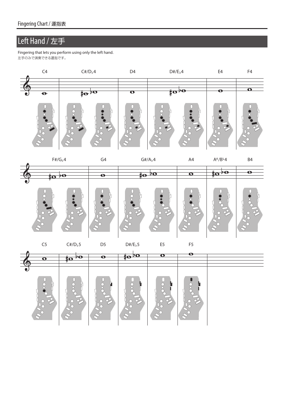 Left hand, Fingering chart | Roland Aerophone Pro Digital Wind Instrument User Manual | Page 30 / 36