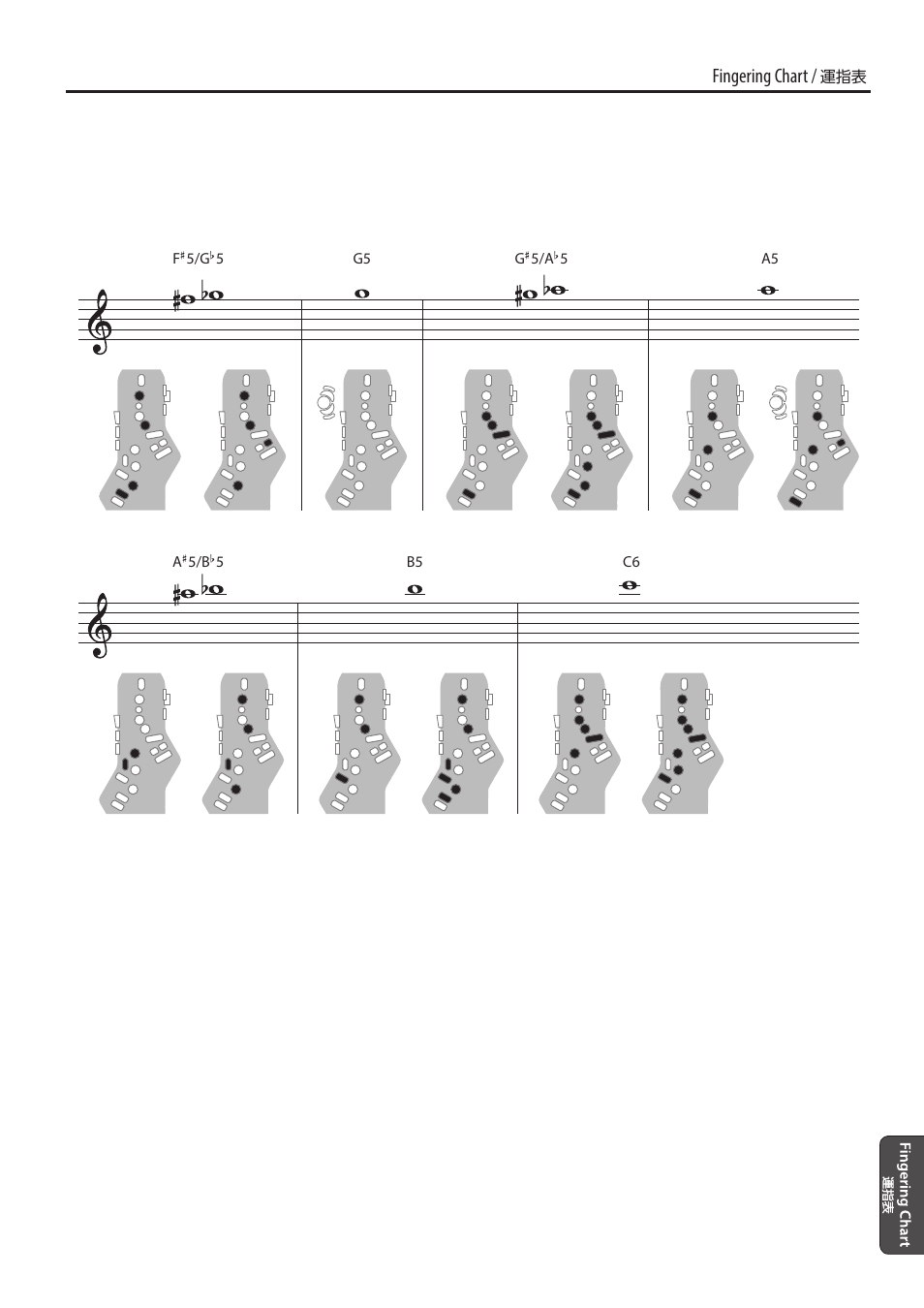 Fingering chart | Roland Aerophone Pro Digital Wind Instrument User Manual | Page 33 / 36