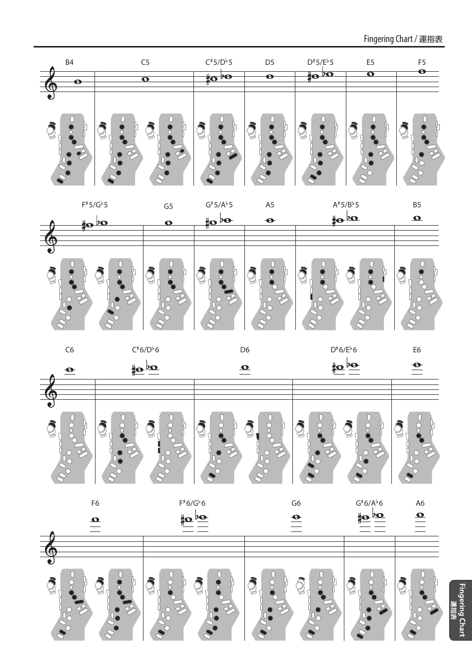 Fingering chart | Roland Aerophone Pro Digital Wind Instrument User Manual | Page 35 / 36