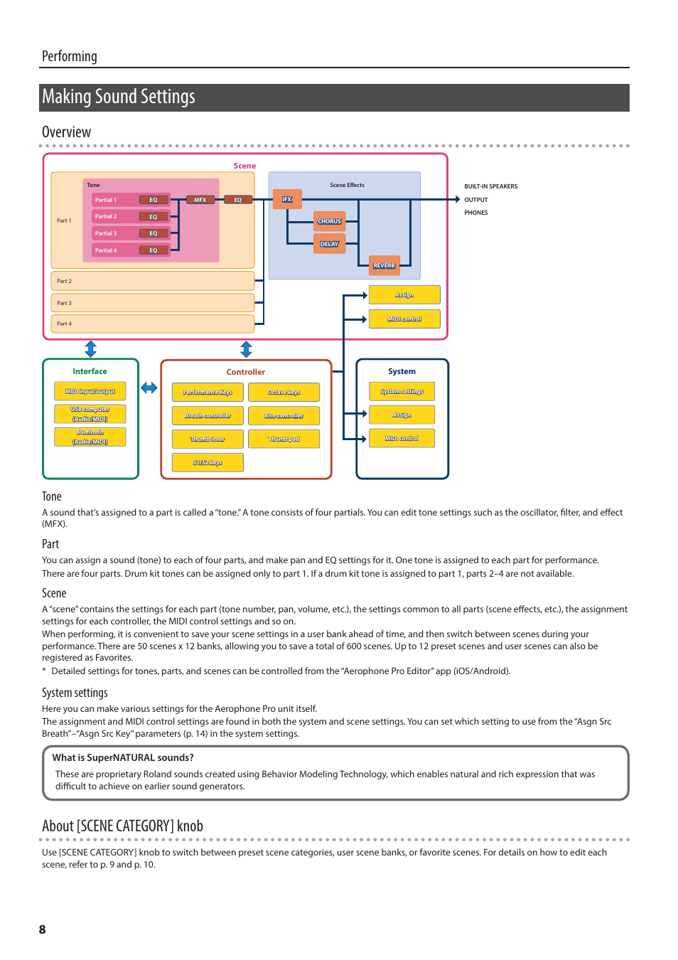 Making sound settings, Making sound settings” (p. 8), Overview | About [scene category] knob, Performing, Tone, Part, Scene, System settings | Roland Aerophone Pro Digital Wind Instrument User Manual | Page 8 / 36