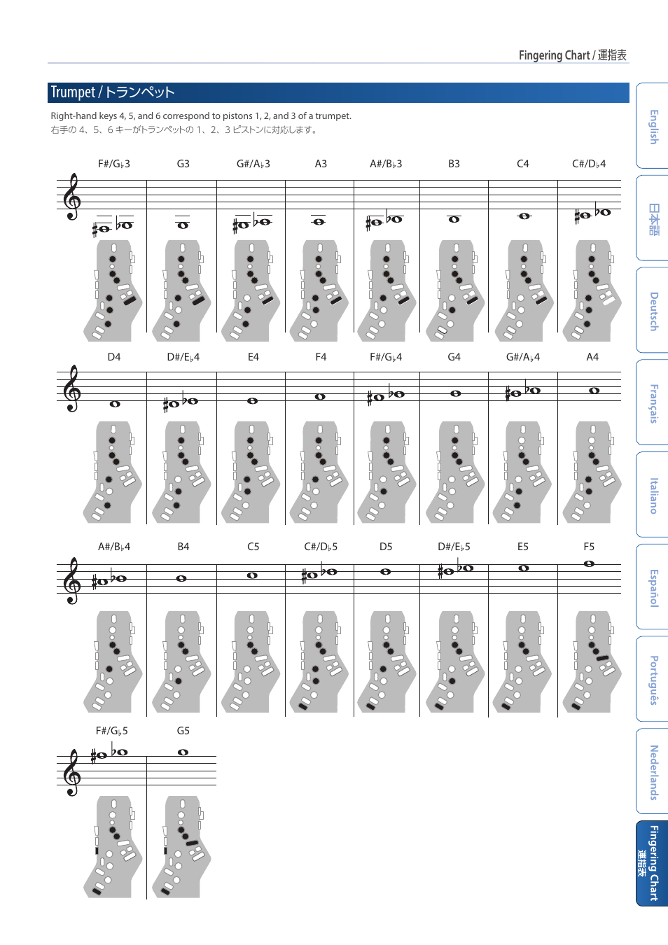 Trumpet | Roland Aerophone AE-20 Digital Wind Instrument User Manual | Page 25 / 31