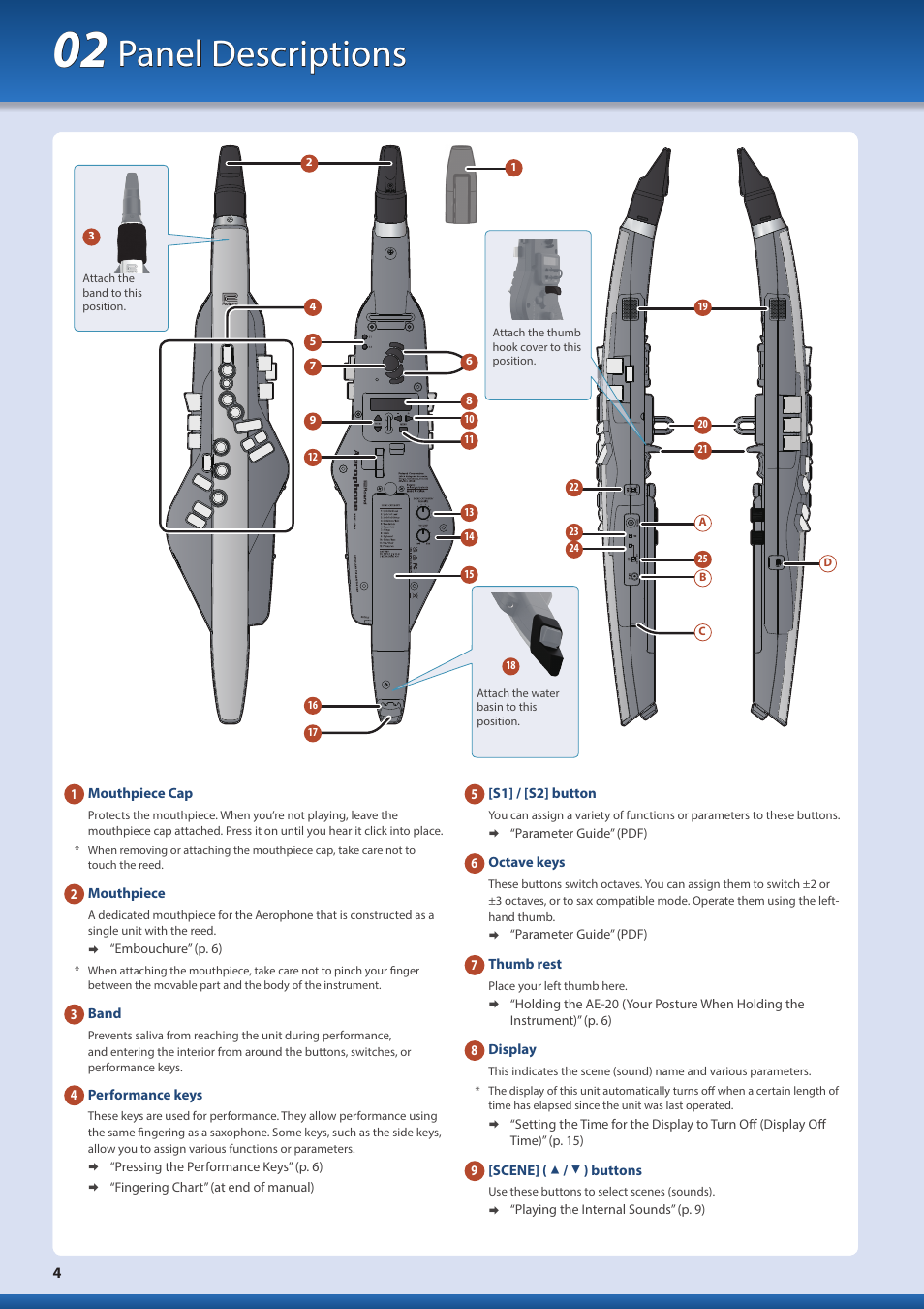 Panel descriptions | Roland Aerophone AE-20 Digital Wind Instrument User Manual | Page 4 / 31