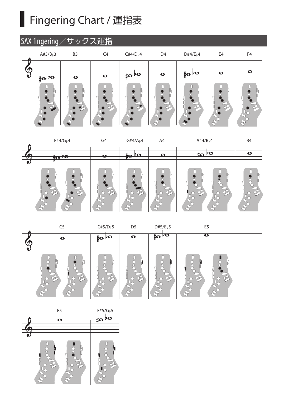 Fingering chart, Sax fingering, サックス運指 | Roland Aerophone GO Digital Wind Instrument User Manual | Page 13 / 16