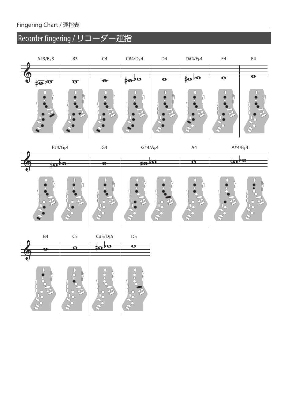 Recorder fingering, リコーダー運指 | Roland Aerophone GO Digital Wind Instrument User Manual | Page 14 / 16