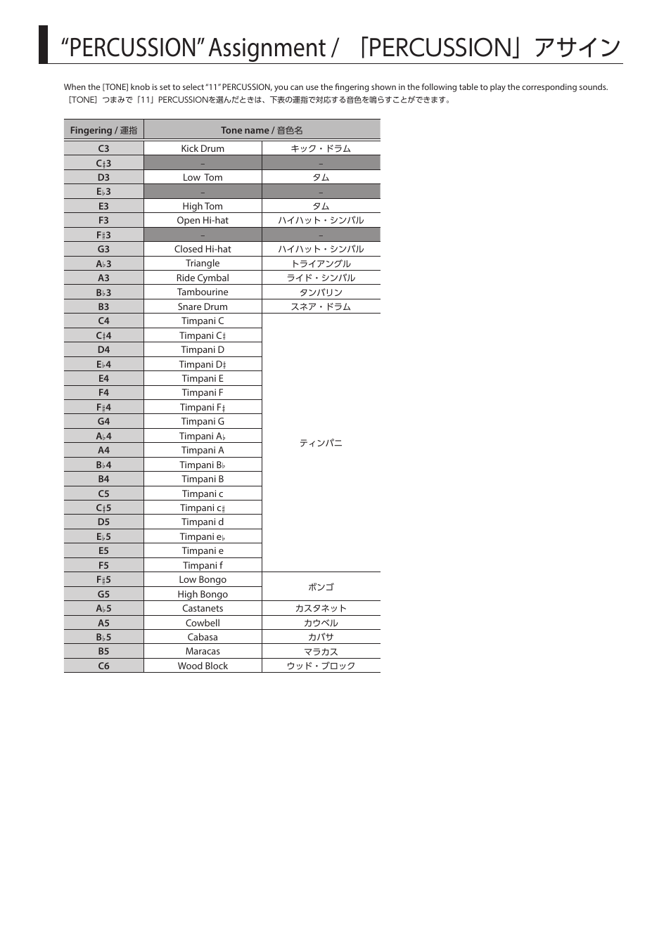 Percussion” assignment, Percussion」アサイン | Roland Aerophone GO Digital Wind Instrument User Manual | Page 16 / 16