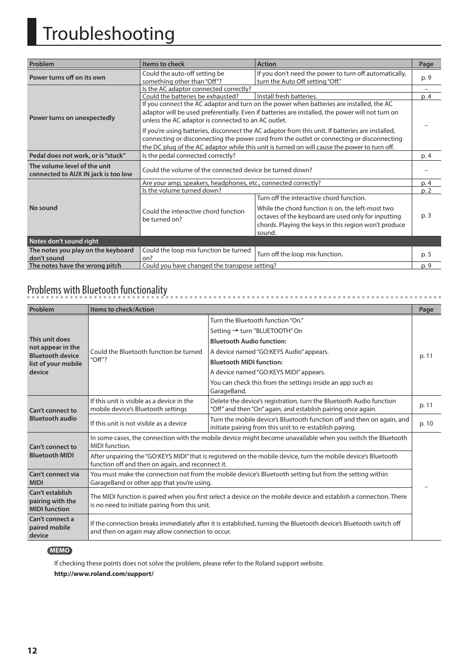 Troubleshooting, Problems with bluetooth functionality | Roland GO:KEYS 61-Key Touch-Sensitive Portable Keyboard User Manual | Page 12 / 18