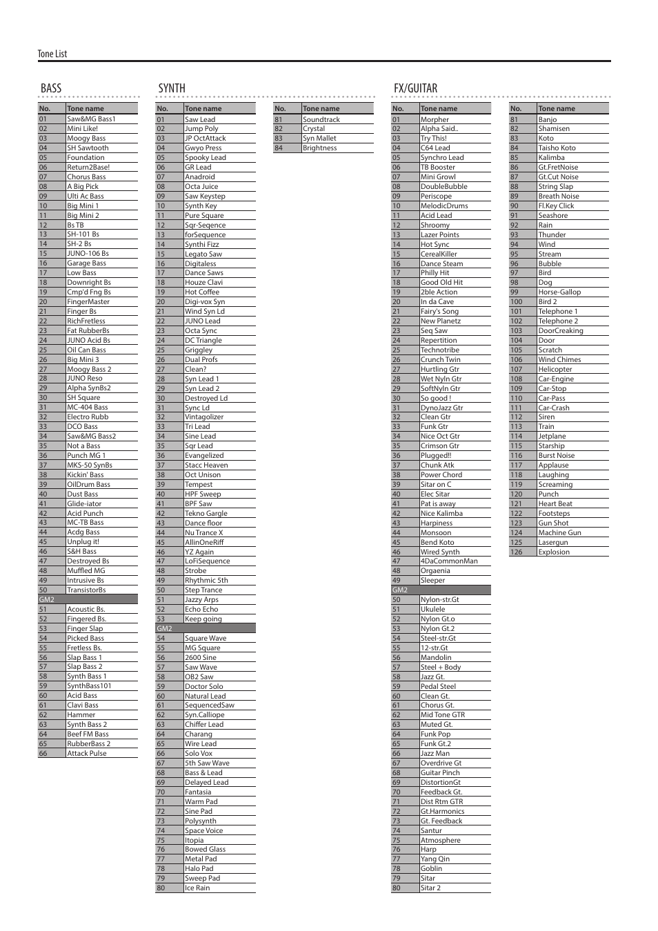 Bass, Synth fx/guitar, Tone list | Roland GO:KEYS 61-Key Touch-Sensitive Portable Keyboard User Manual | Page 16 / 18