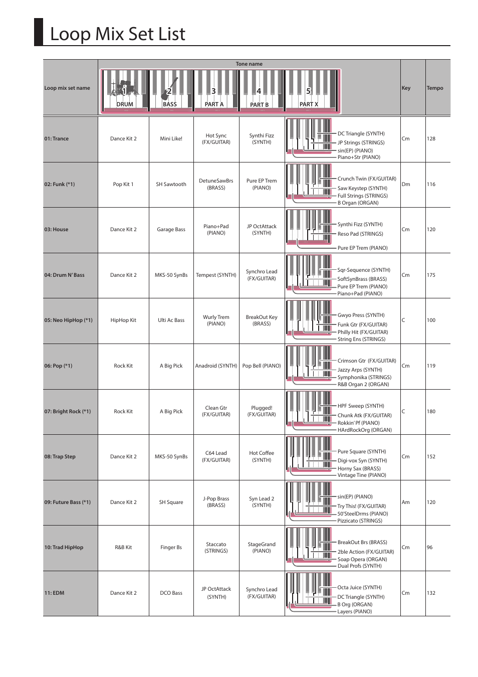 Loop mix set list | Roland GO:KEYS 61-Key Touch-Sensitive Portable Keyboard User Manual | Page 17 / 18