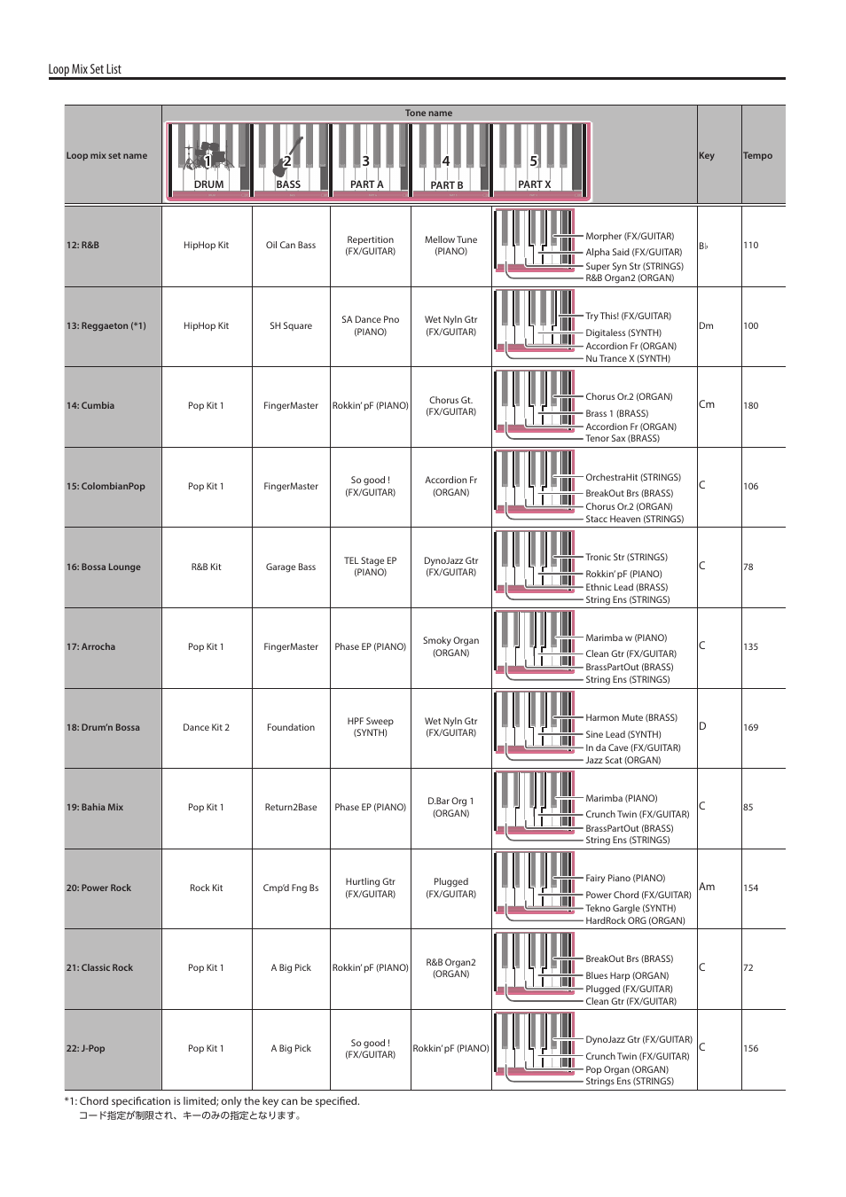 Loop mix set list | Roland GO:KEYS 61-Key Touch-Sensitive Portable Keyboard User Manual | Page 18 / 18