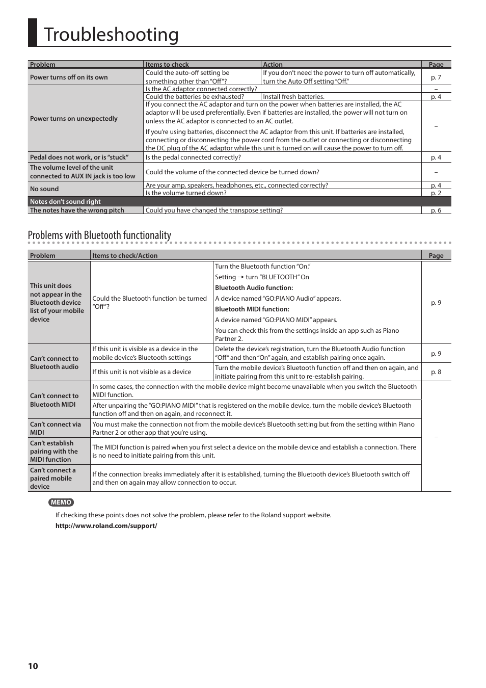 Troubleshooting, Problems with bluetooth functionality | Roland GO:PIANO 61-Key Touch-Sensitive Portable Keyboard User Manual | Page 10 / 13