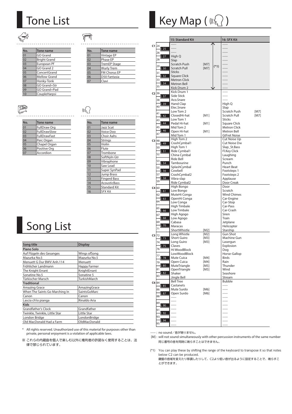 Tone list, Song list, Key map | Key map ( ) | Roland GO:PIANO 61-Key Touch-Sensitive Portable Keyboard User Manual | Page 13 / 13