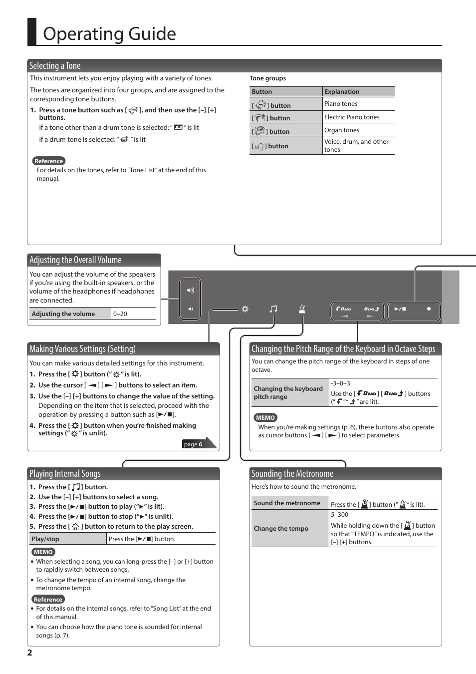 Operating guide, Selecting a tone, Adjusting the overall volume | Making various settings (setting), Playing internal songs, Sounding the metronome, Changing the pitch range of the keyboard in octave, Steps, Selecting a tone making various settings (setting) | Roland GO:PIANO 61-Key Touch-Sensitive Portable Keyboard User Manual | Page 2 / 13