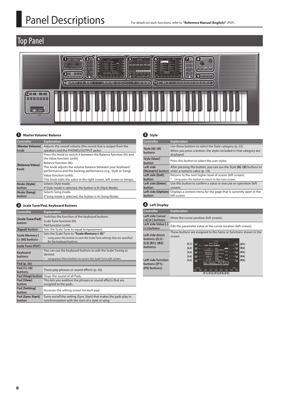 Panel descriptions, Top panel | Roland E-A7 61 Key Expandable Arranger Keyboard User Manual | Page 6 / 60