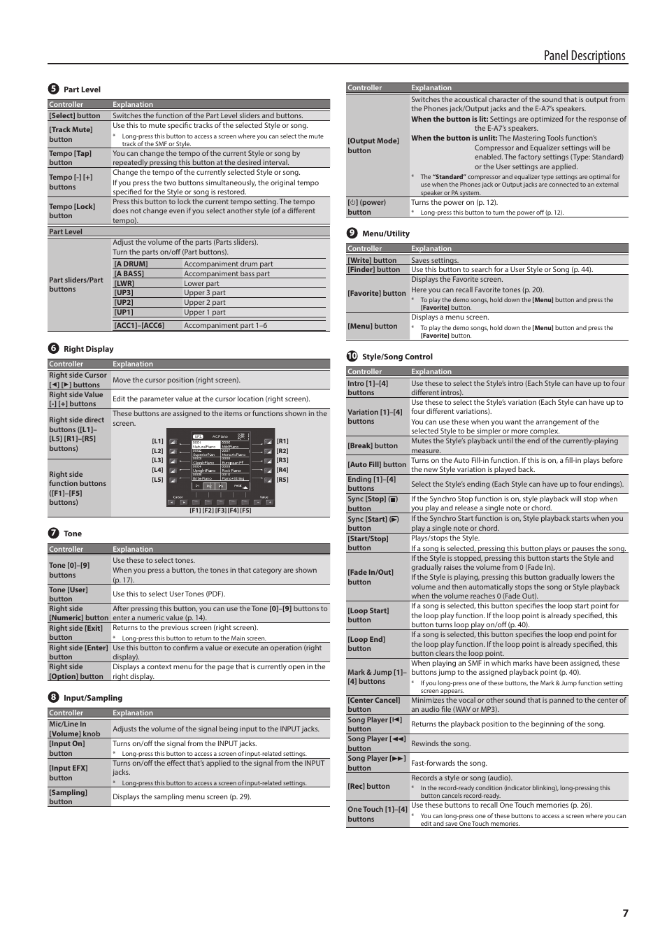 Panel descriptions | Roland E-A7 61 Key Expandable Arranger Keyboard User Manual | Page 7 / 60