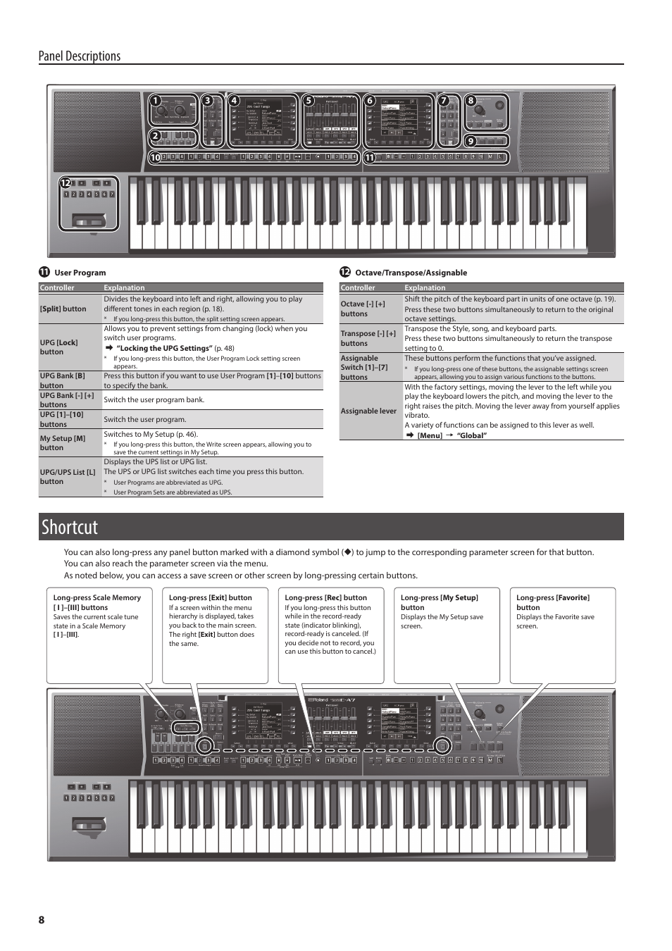 Shortcut, Panel descriptions | Roland E-A7 61 Key Expandable Arranger Keyboard User Manual | Page 8 / 60