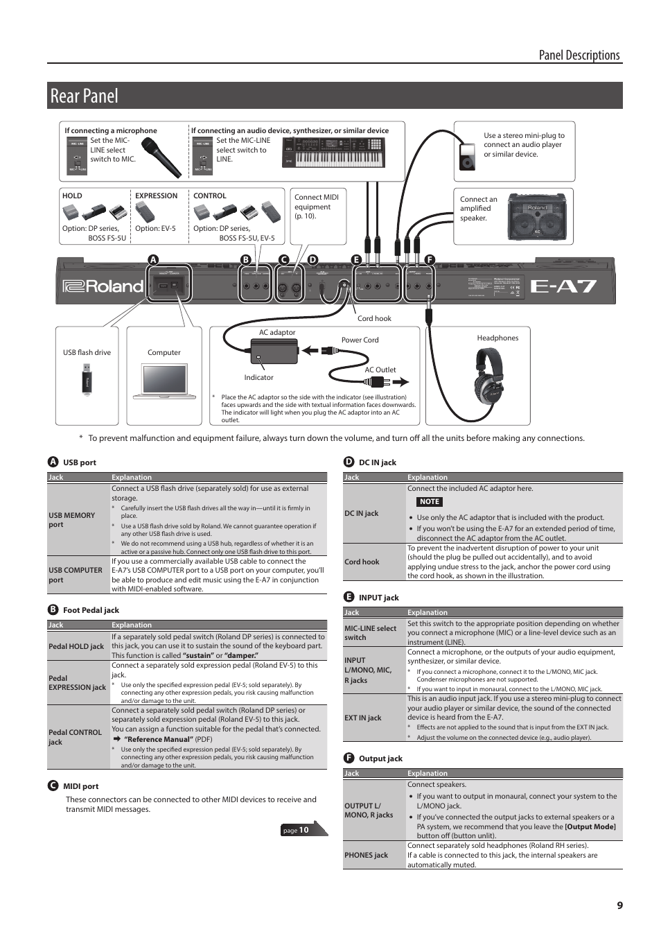 Rear panel, Panel descriptions | Roland E-A7 61 Key Expandable Arranger Keyboard User Manual | Page 9 / 60